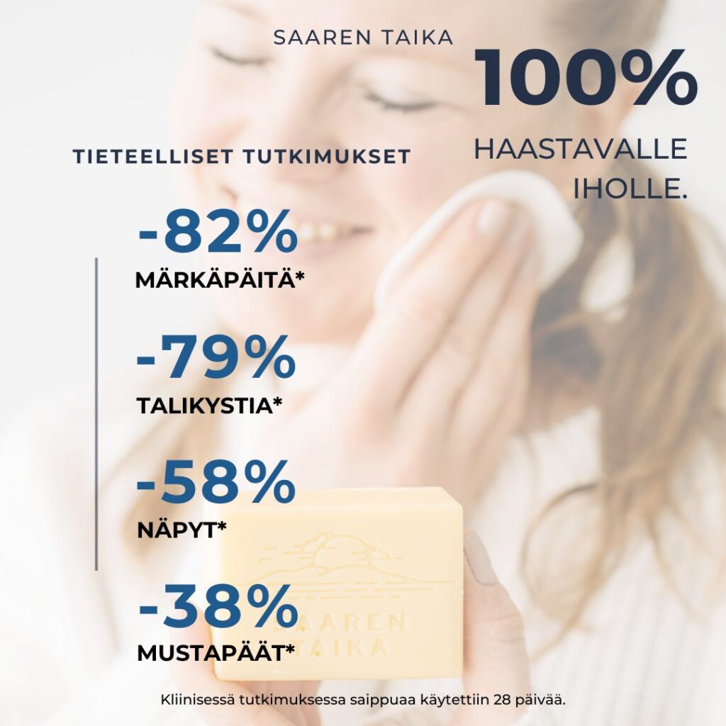 Saaren Taika Teepuusaippua on tutkitusti tehokas aknen hoidossa Saaren Taika Teepuusaippua on dermatologisesti testattu ja todettu vähentävän aknea merkittävästi. Kliinisessä tutkimuksessa saippuaa käytettiin 28 päivän ajan, ja tulokset puhuvat puolestaan: Mustapäät vähenivät 38 % Mikrokystat (pienet talikystat) vähenivät 79 % Papulat (pienet näppylät) vähenivät 58 % Pustulat (märkäpäät) vähenivät 82 %