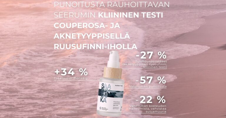 Punoitusta rauhoittavan seerumin kliininen testi couperosa- ja aknetyyppisellä ruusufinni-iholla, punoitus väheni 57 %