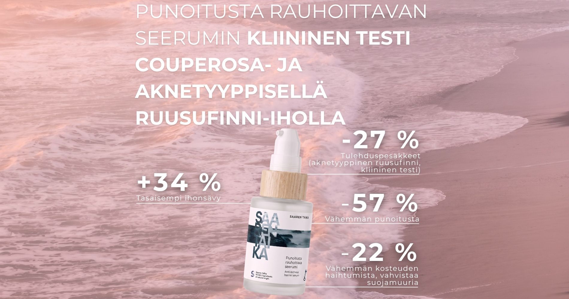 Punoitusta rauhoittavan seerumin kliininen testi couperosa- ja aknetyyppisellä ruusufinni-iholla, punoitus väheni 57 %